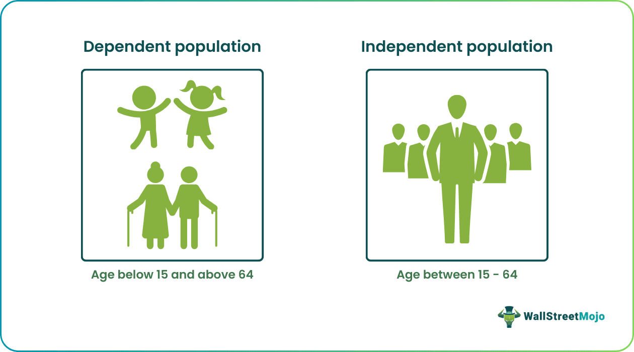 Dependency Ratio