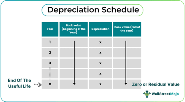 Depreciation Schedule