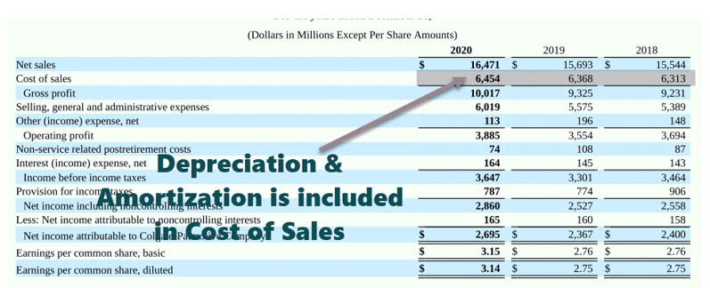 Depreciation and amortization is included in cost of sales.png