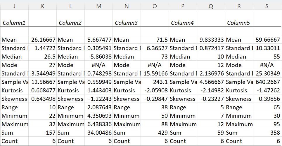 Descriptive Statistics In Excel