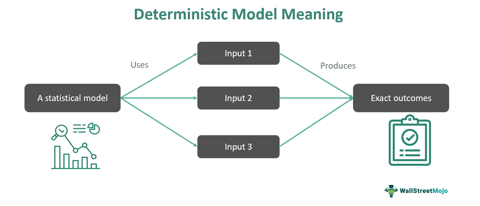 Deterministic Model
