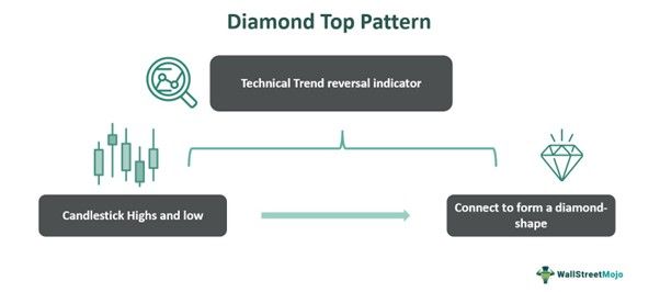 Diamond Top Pattern