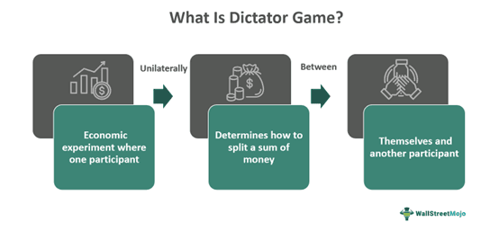Dictator Game