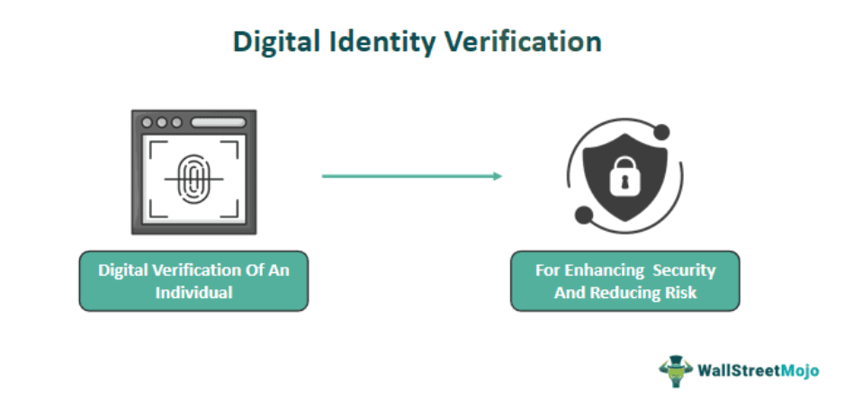 Digital Identity Verification