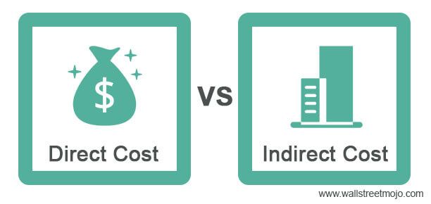 Direct Cost vs Indirect Cost