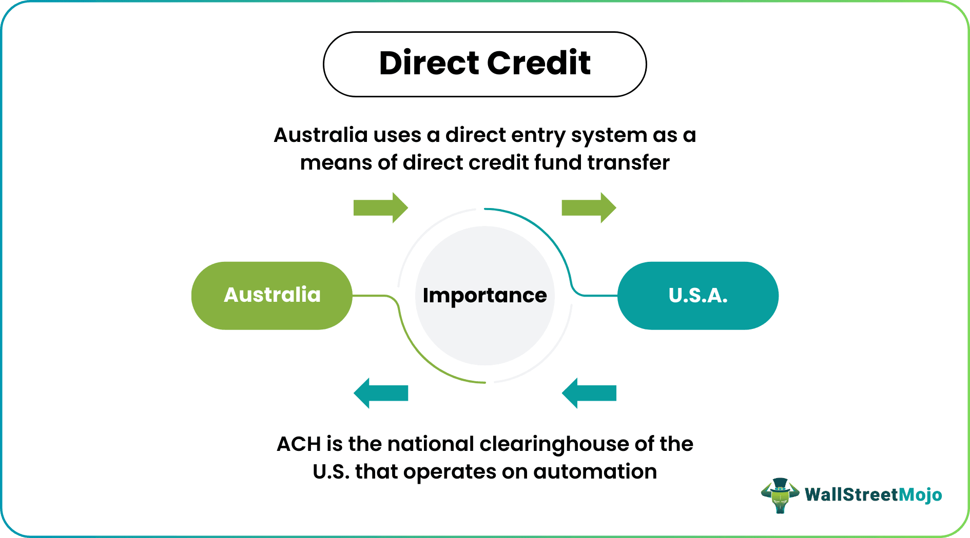 Direct Credit