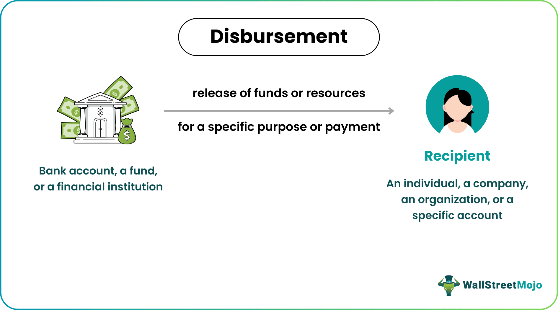 Disbursement