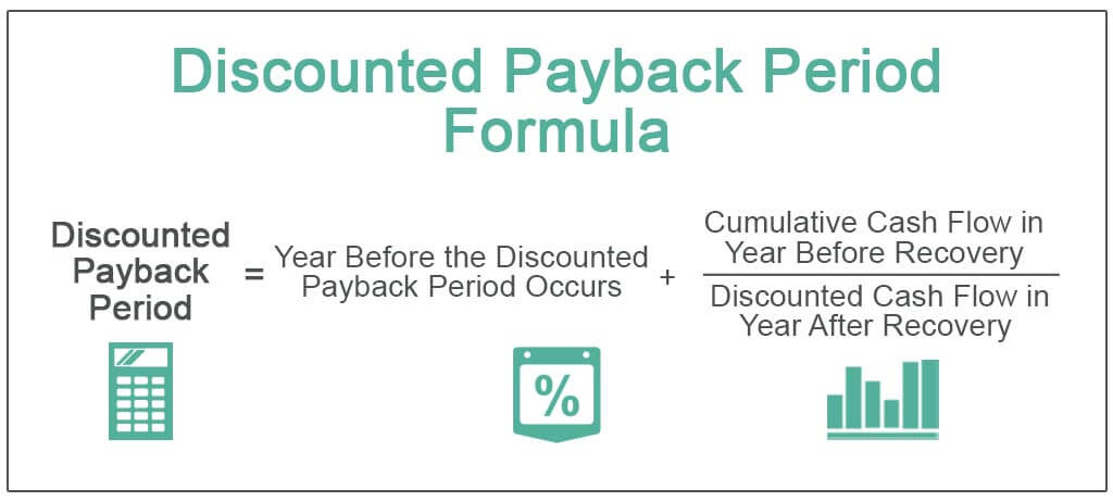 Discounted Payback Period