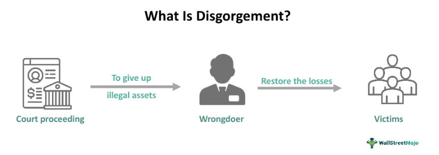 Disgorgement
