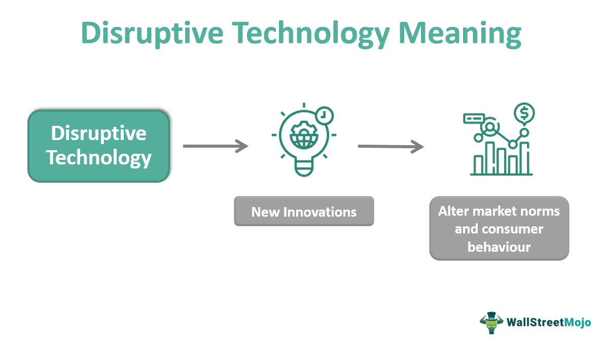 Disruptive Technology