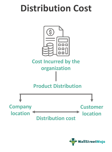Distribution Cost