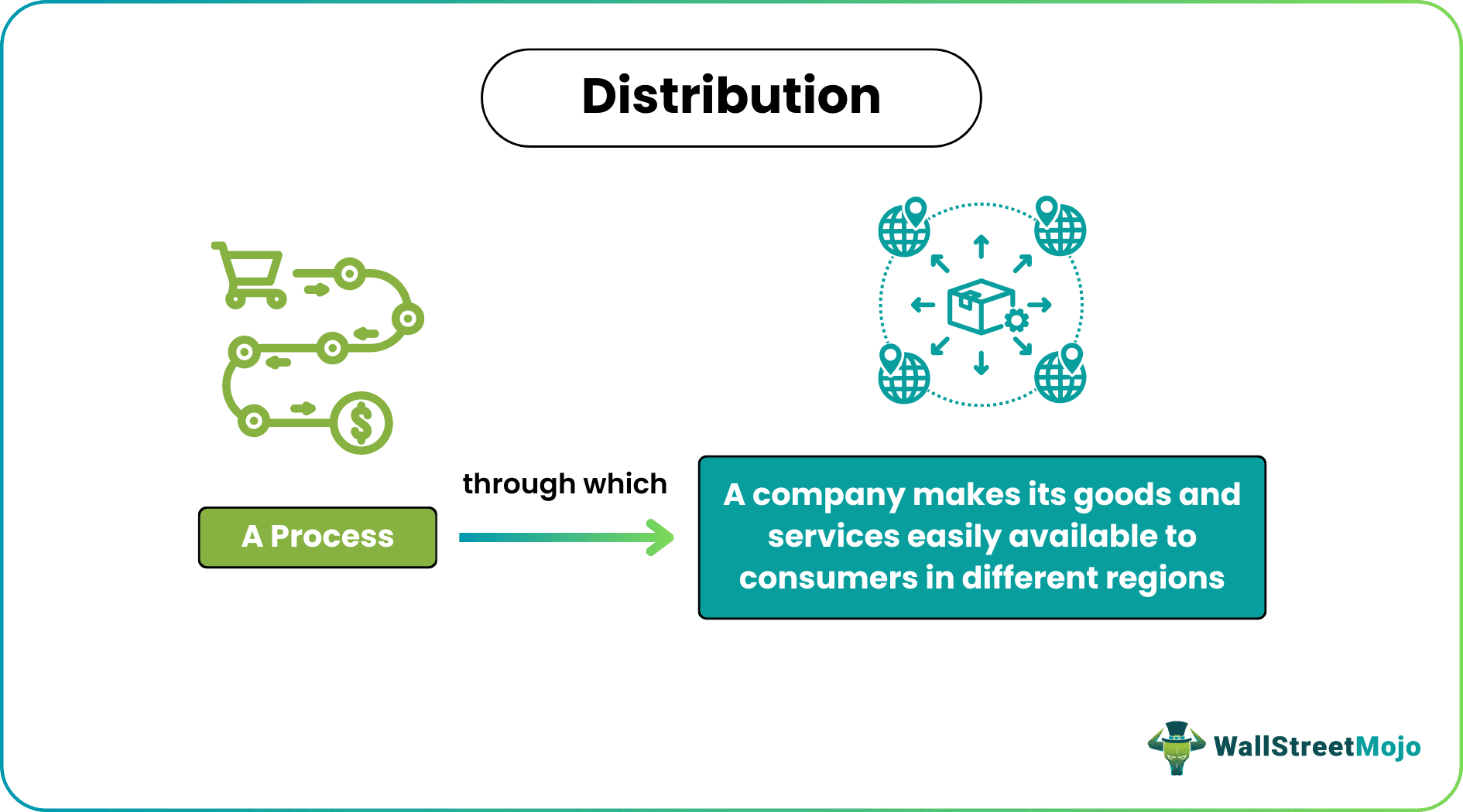 Distribution