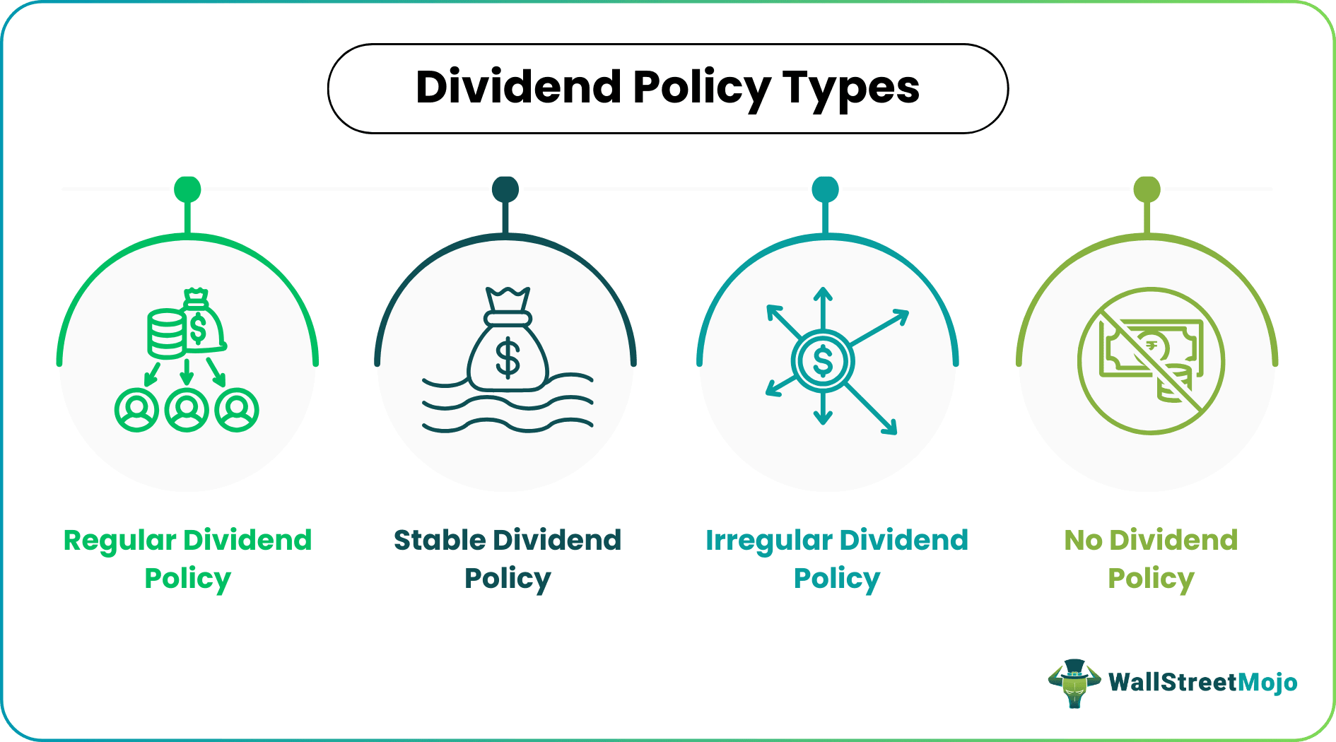 Dividend Policy Types