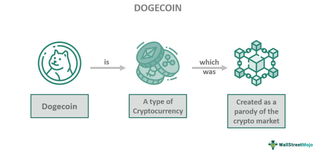 Dogecoin