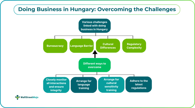 Doing Business in Hungary - Overcoming the Challenges
