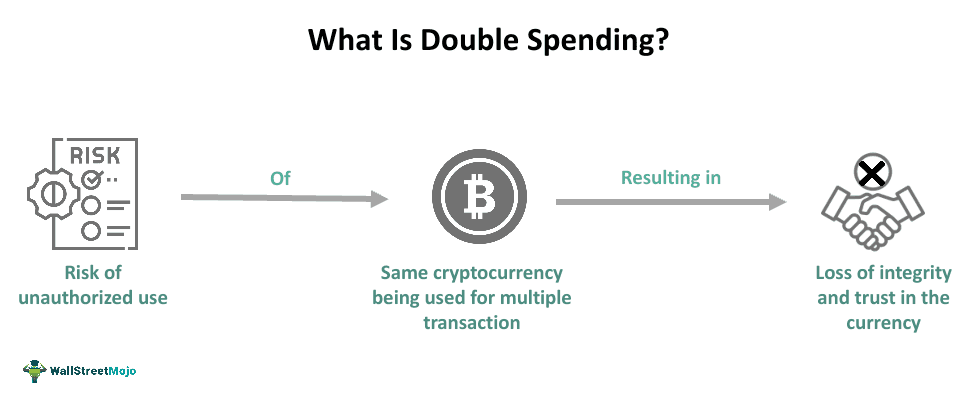Double Spending