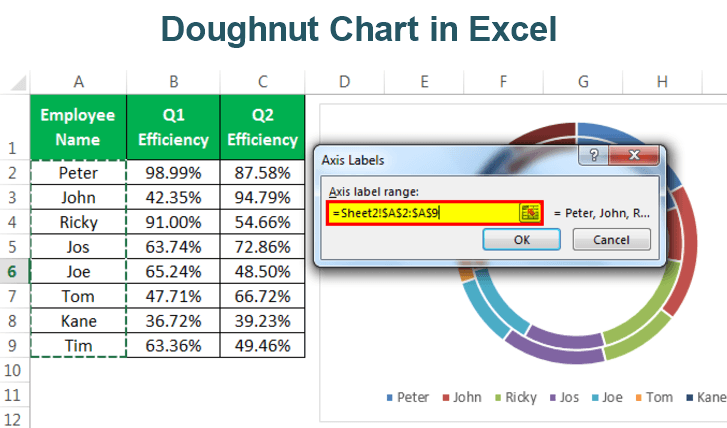 Doughnut Chart in Excel