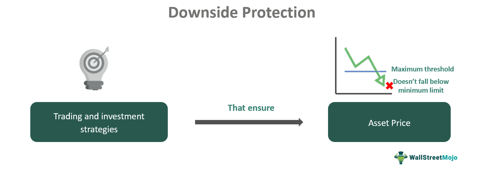 Downside Protection Meaning