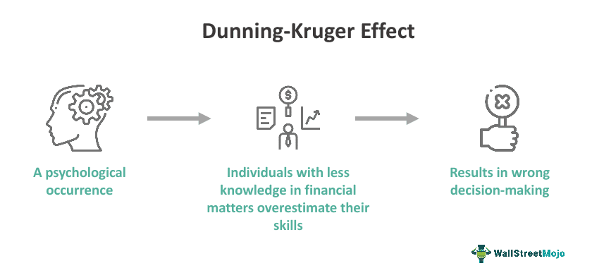 Dunning-Kruger Effect