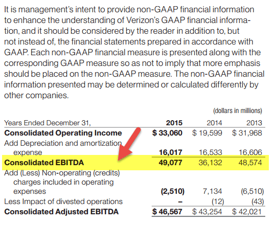 EBIT vs EBITDA | Top Differences | Examples | Calculation