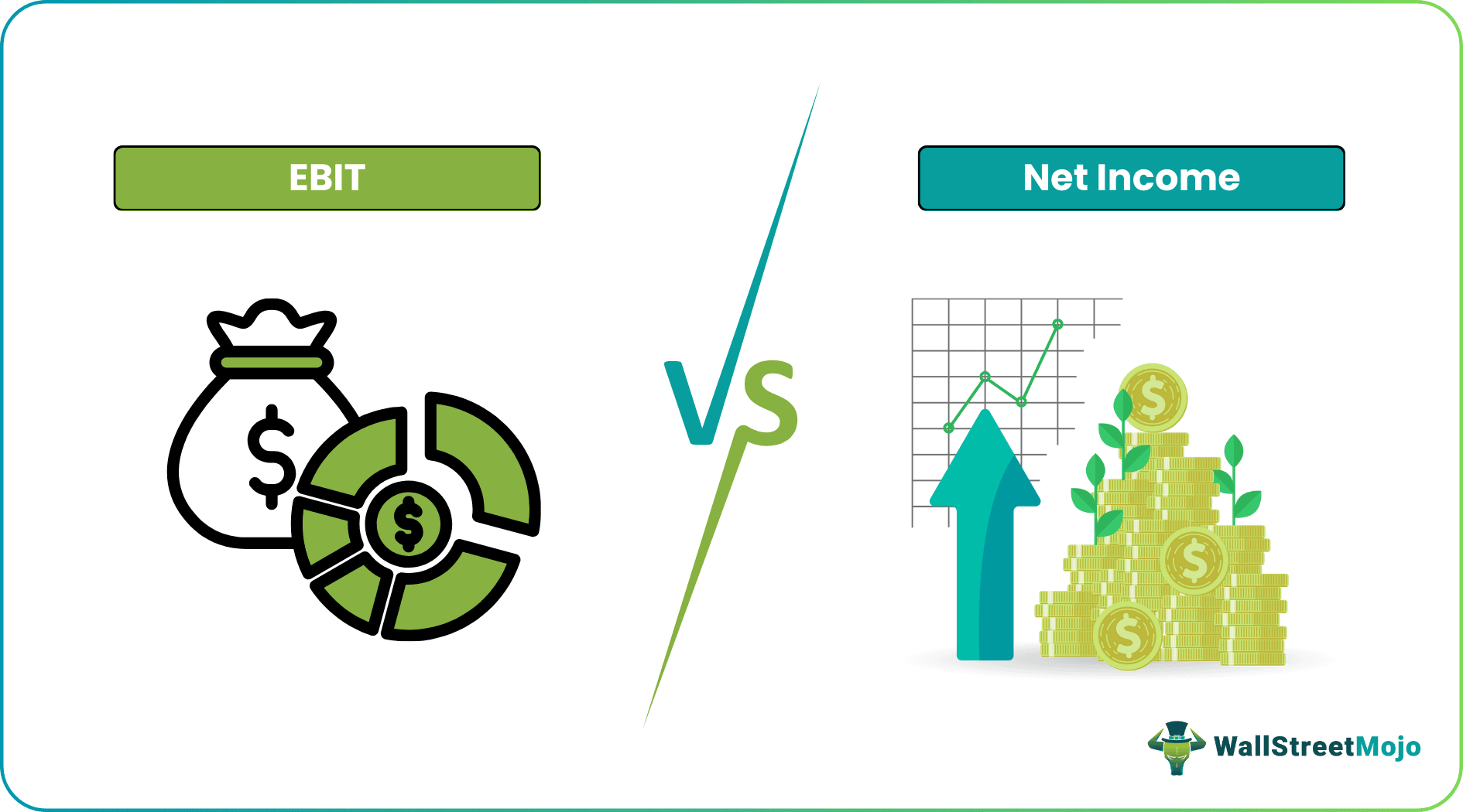 EBIT vs Net Income