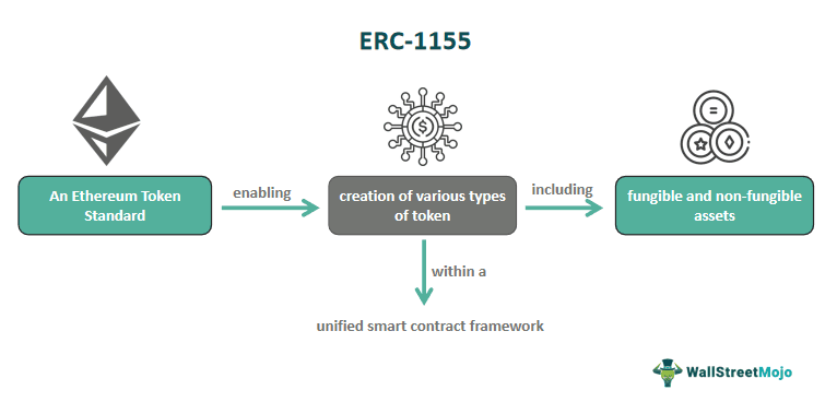 ERC-1155