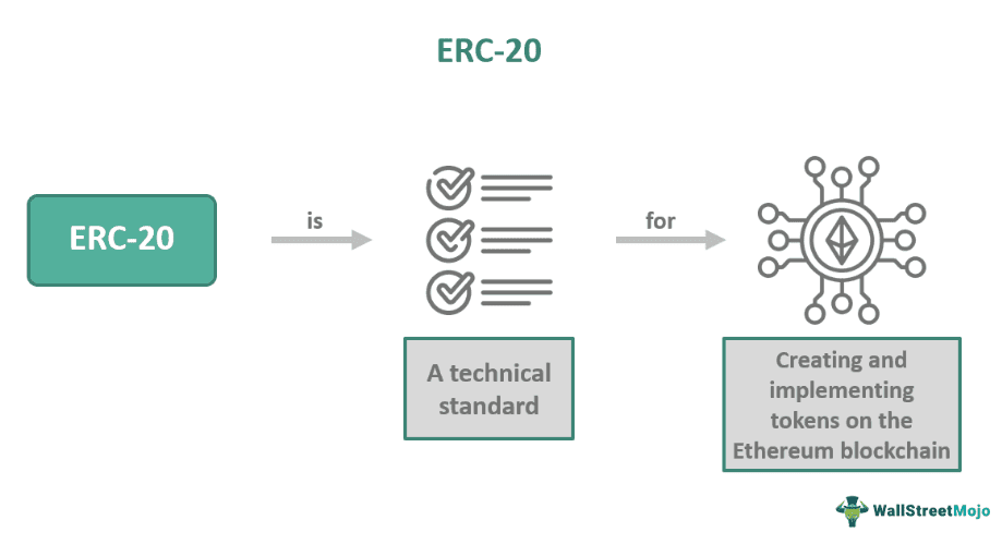ERC-20
