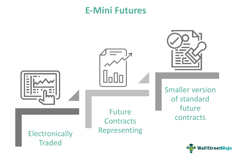 E-Mini Futures