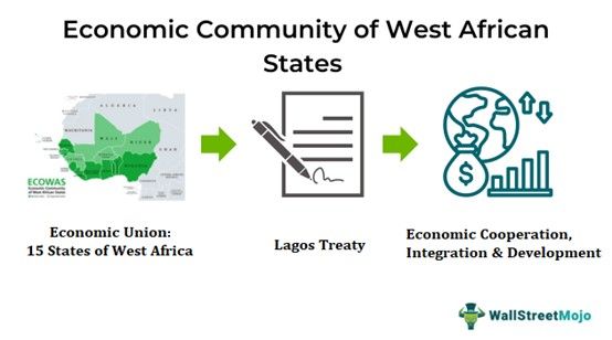 Economic Community Of West African States