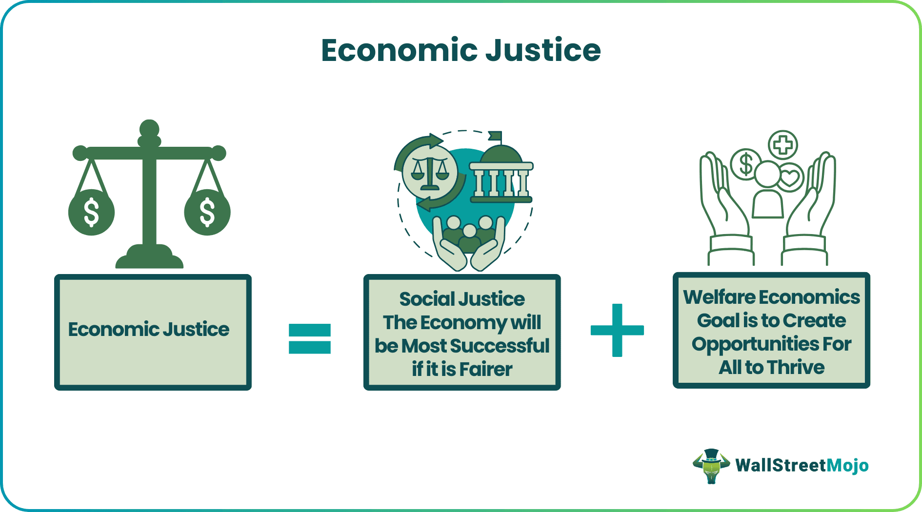 Economic Justice