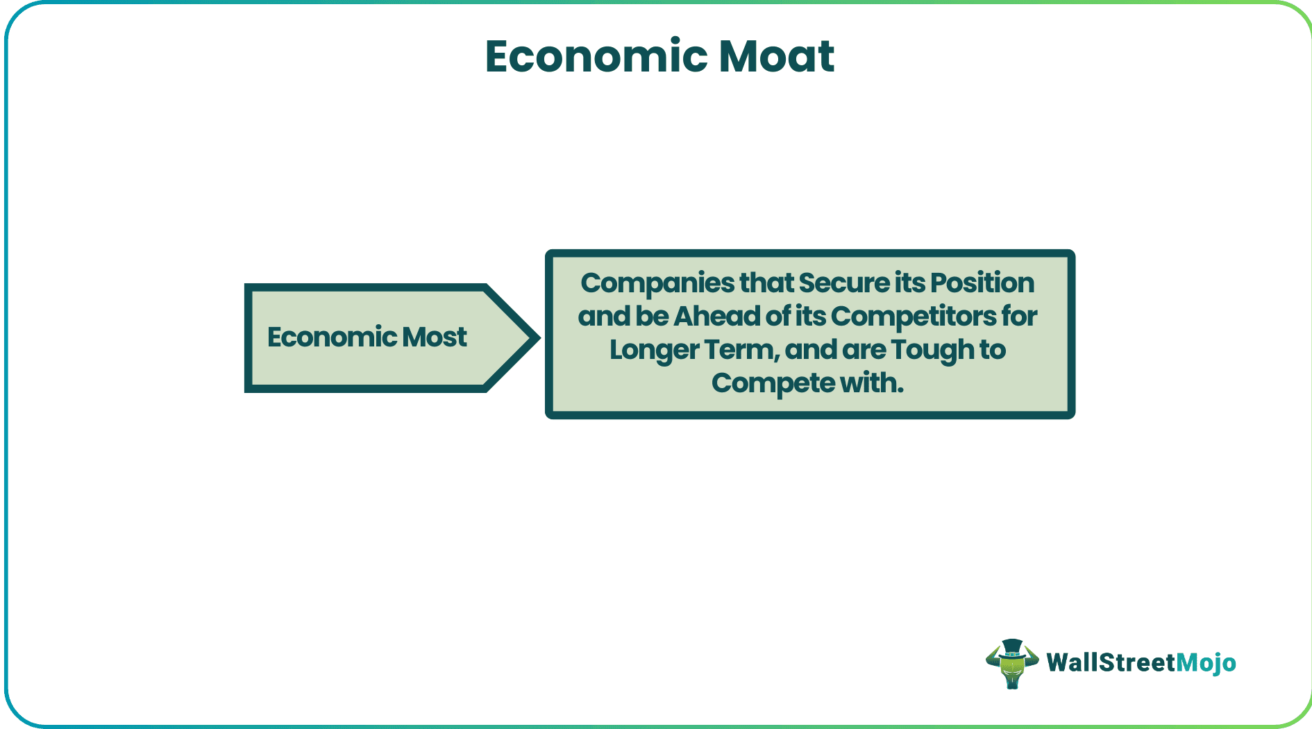 Economic Moat