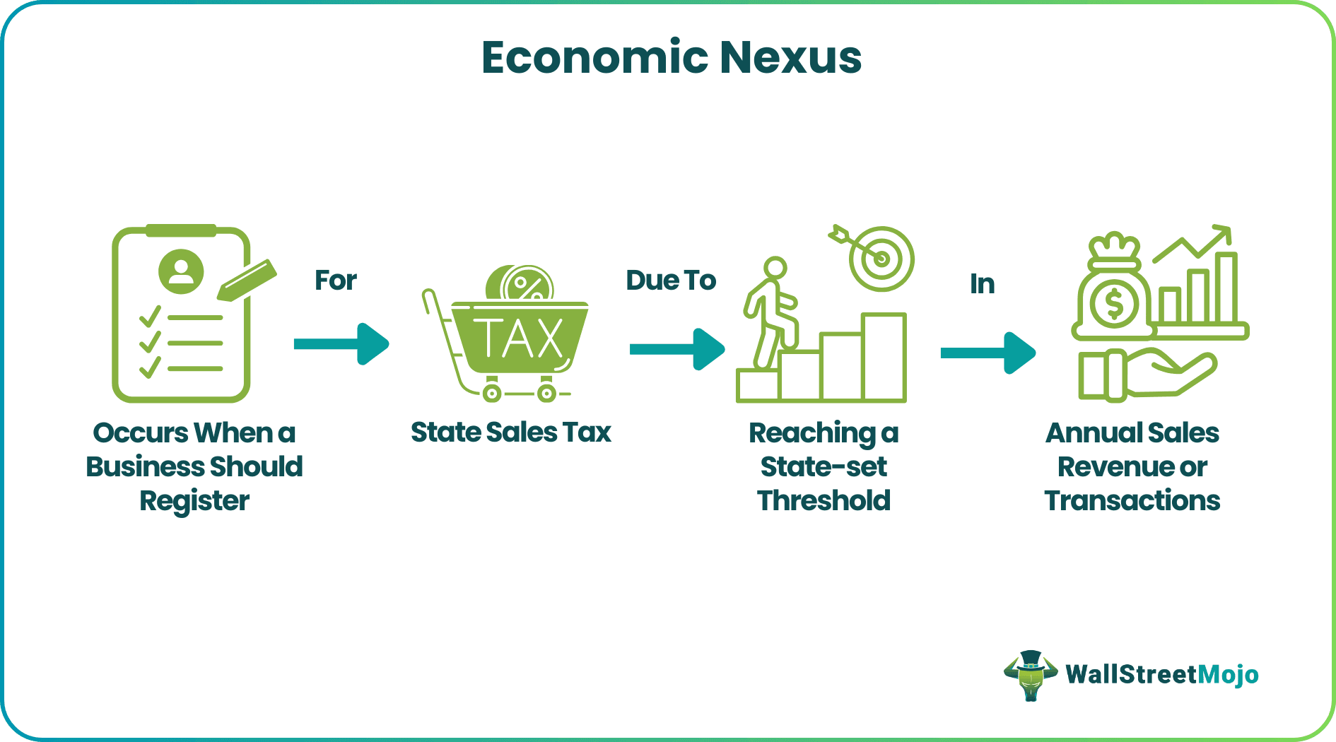 Economic Nexus