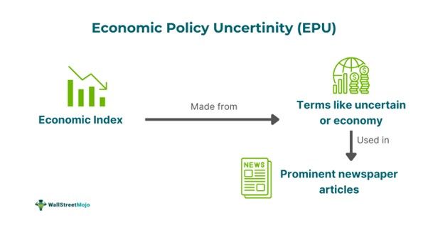 Economic Policy Uncertainty