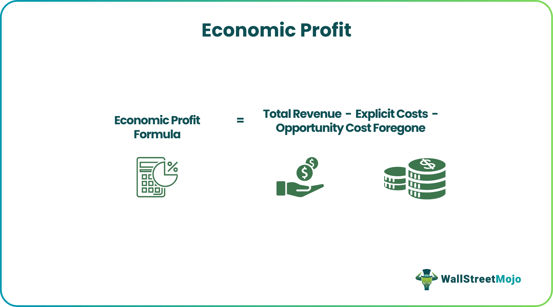 Economic Profit