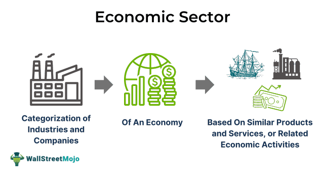 Economic Sector