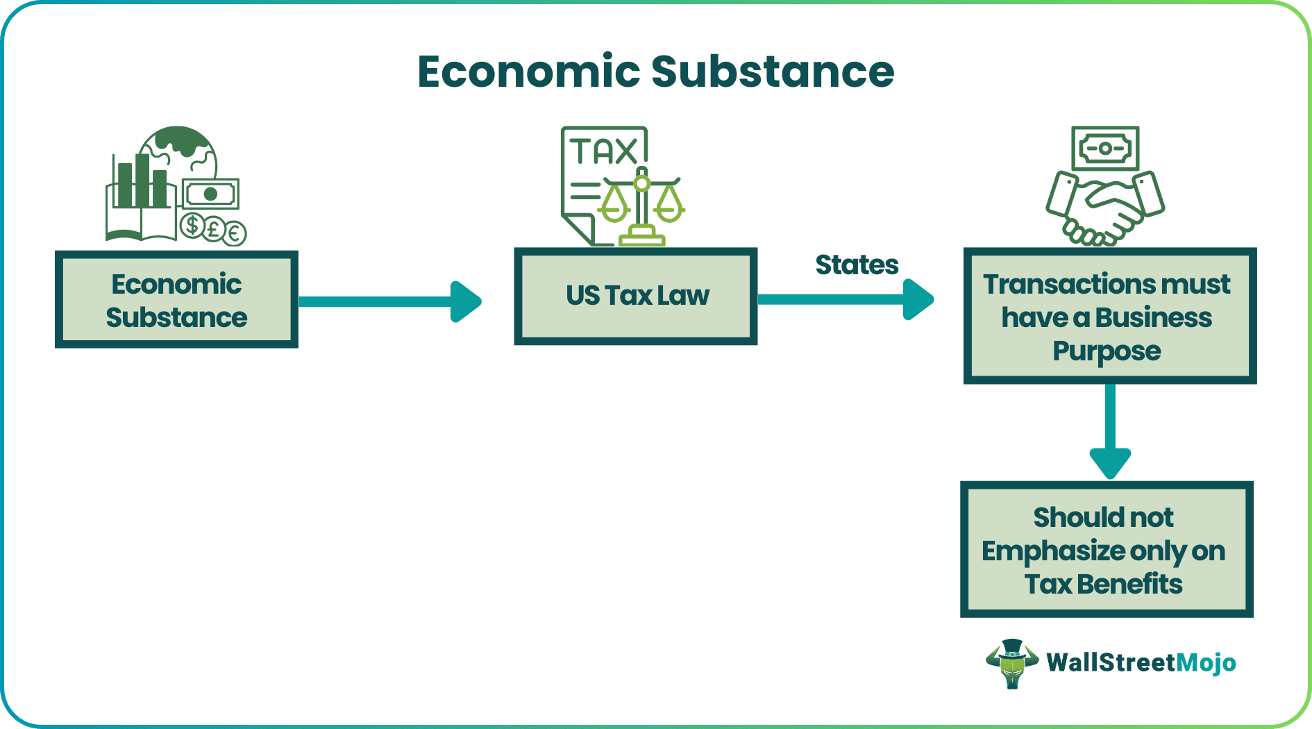 Economic Substance