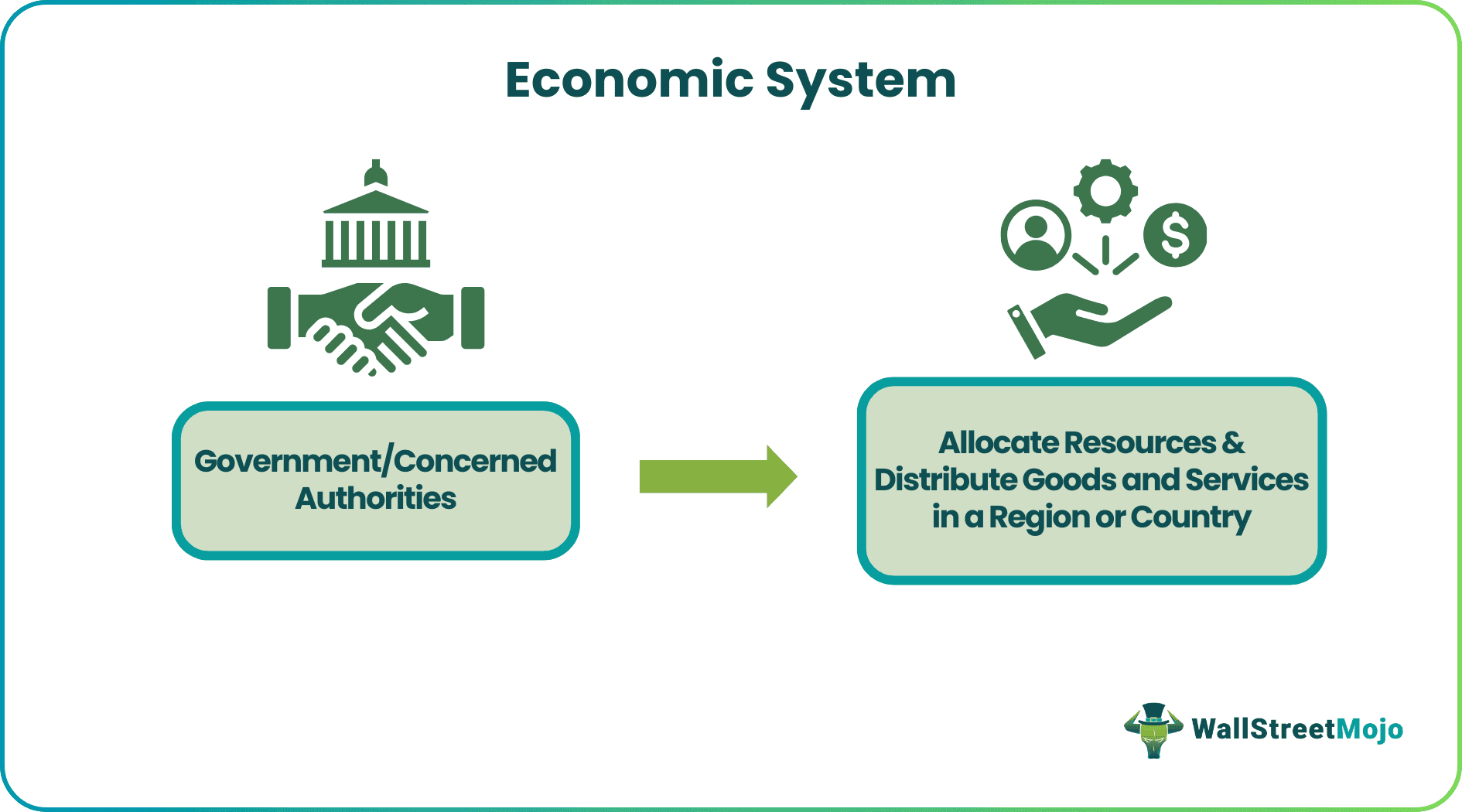 Economic System