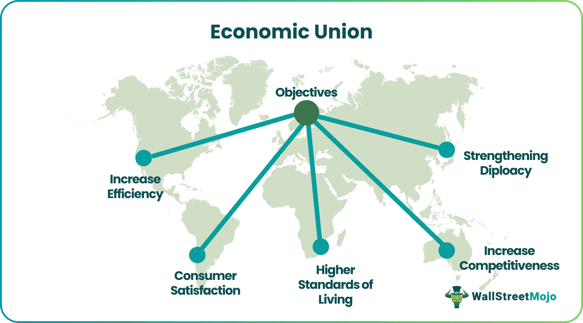 Economic Union