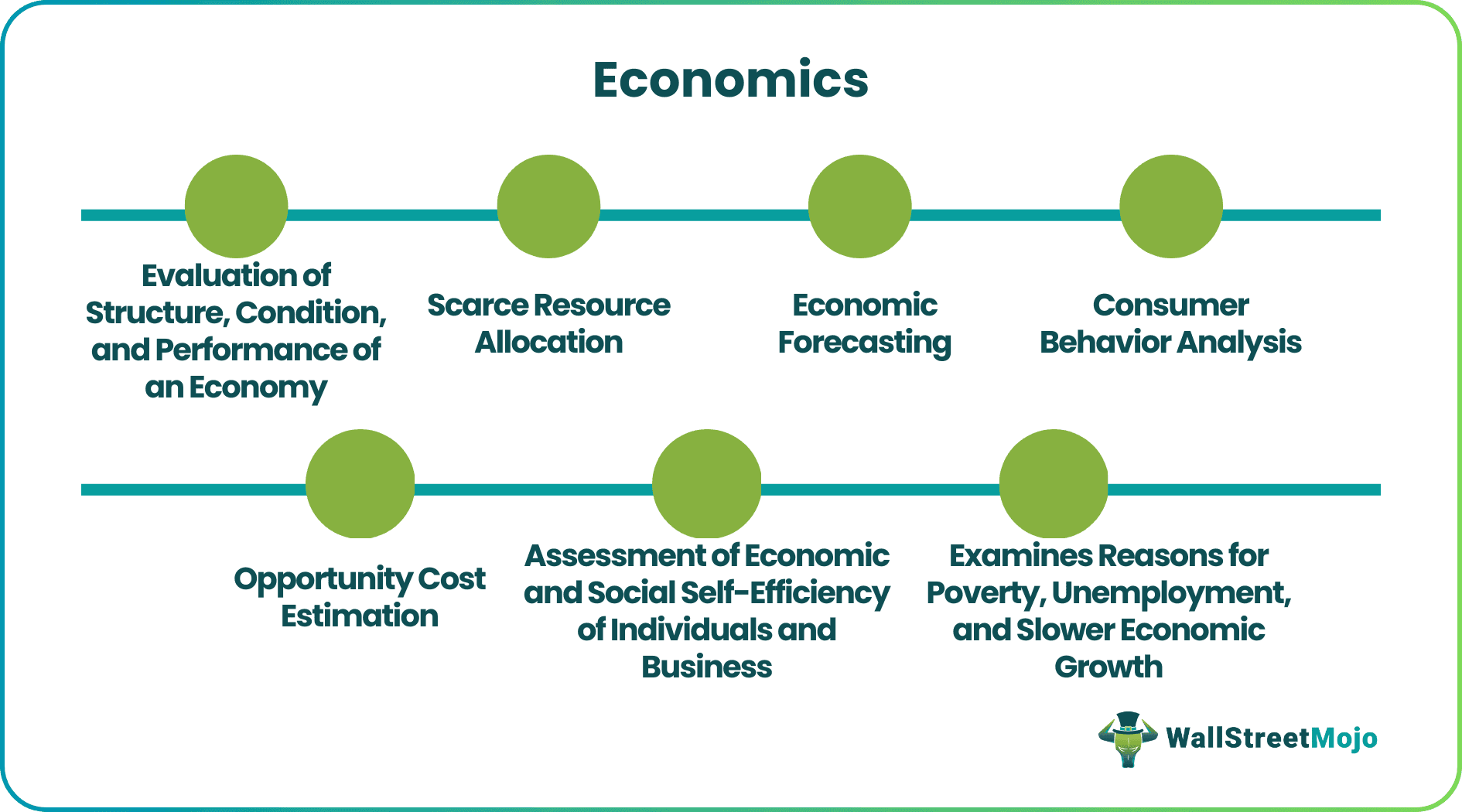 Economics