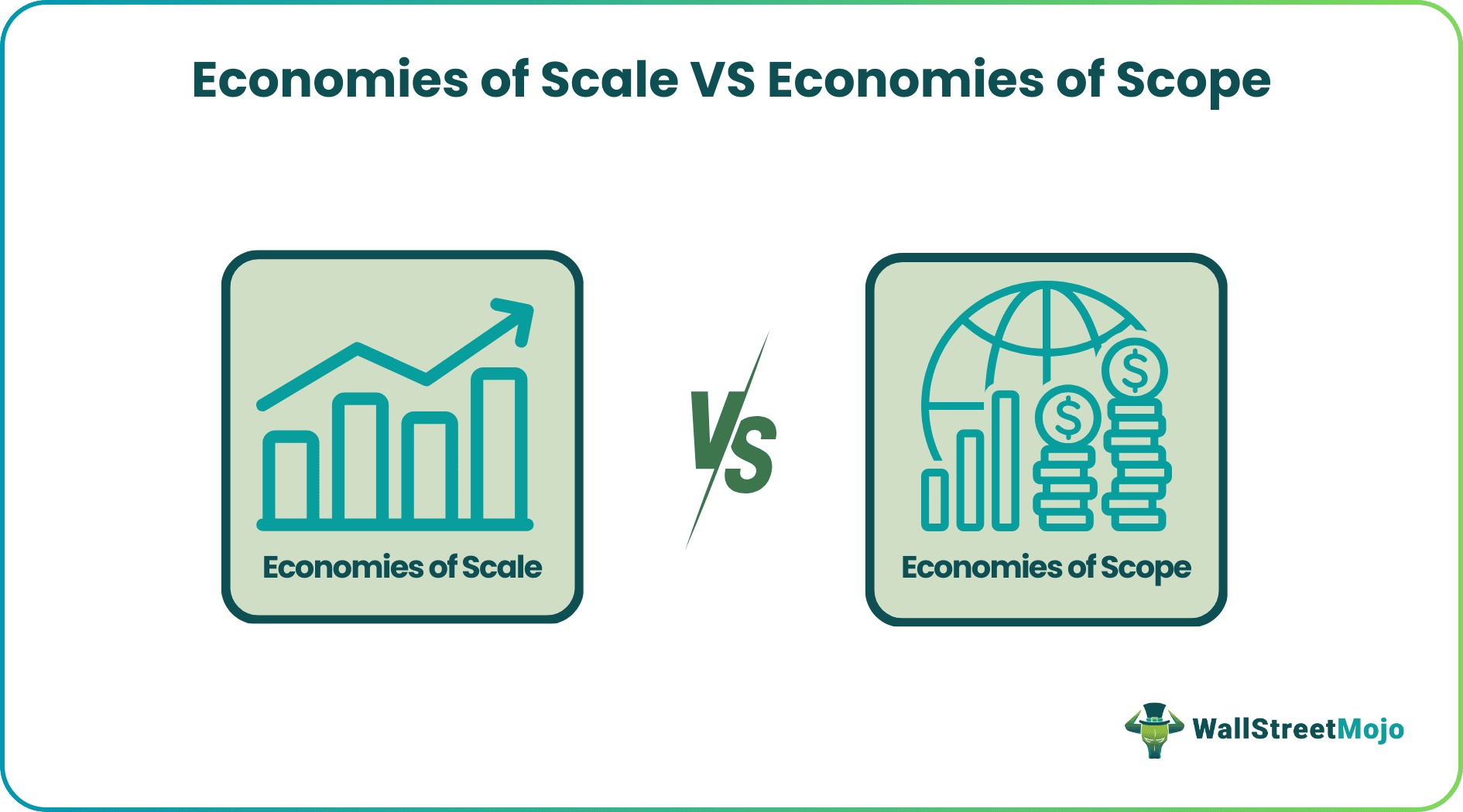 Economies of Scale vs. Economies of Scope