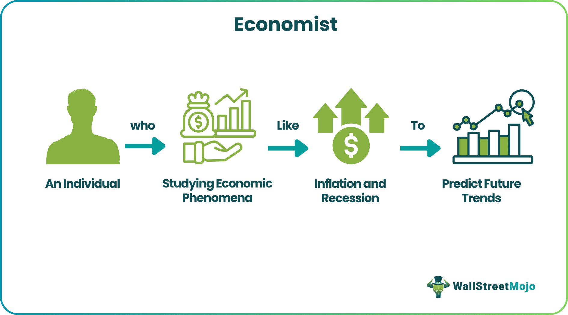 Economist