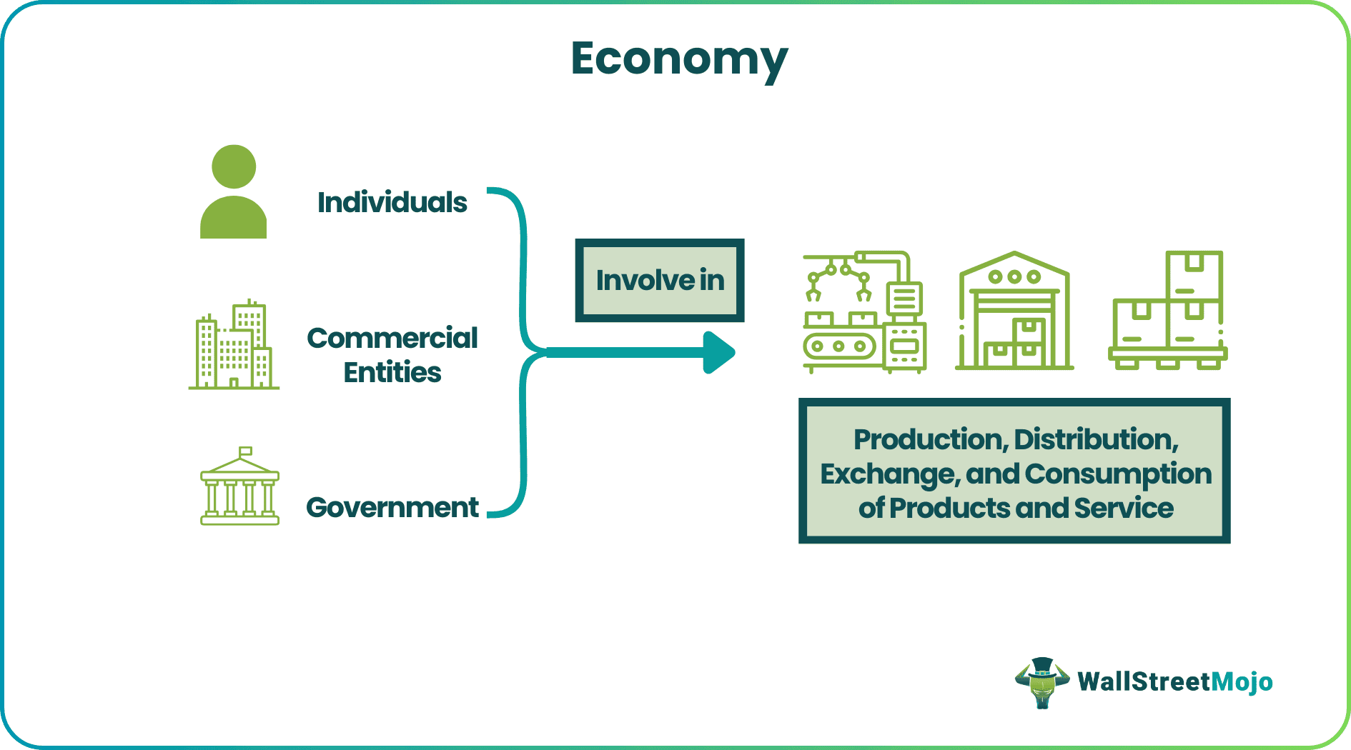 Economy