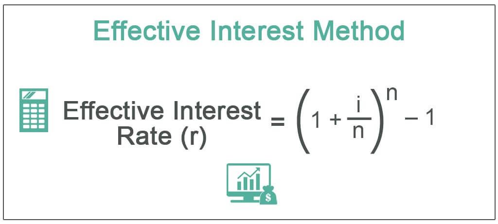 Effective Interest Method