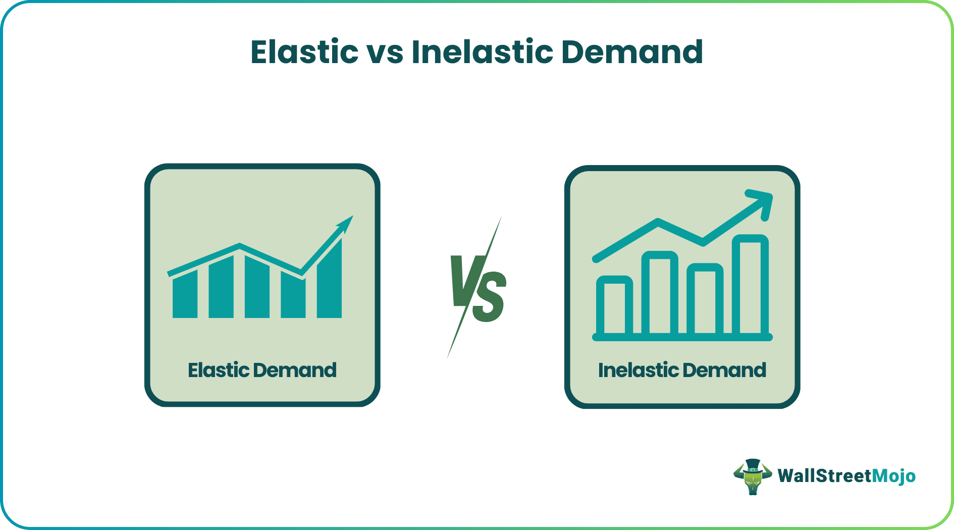 Elastic vs Inelastic Demand