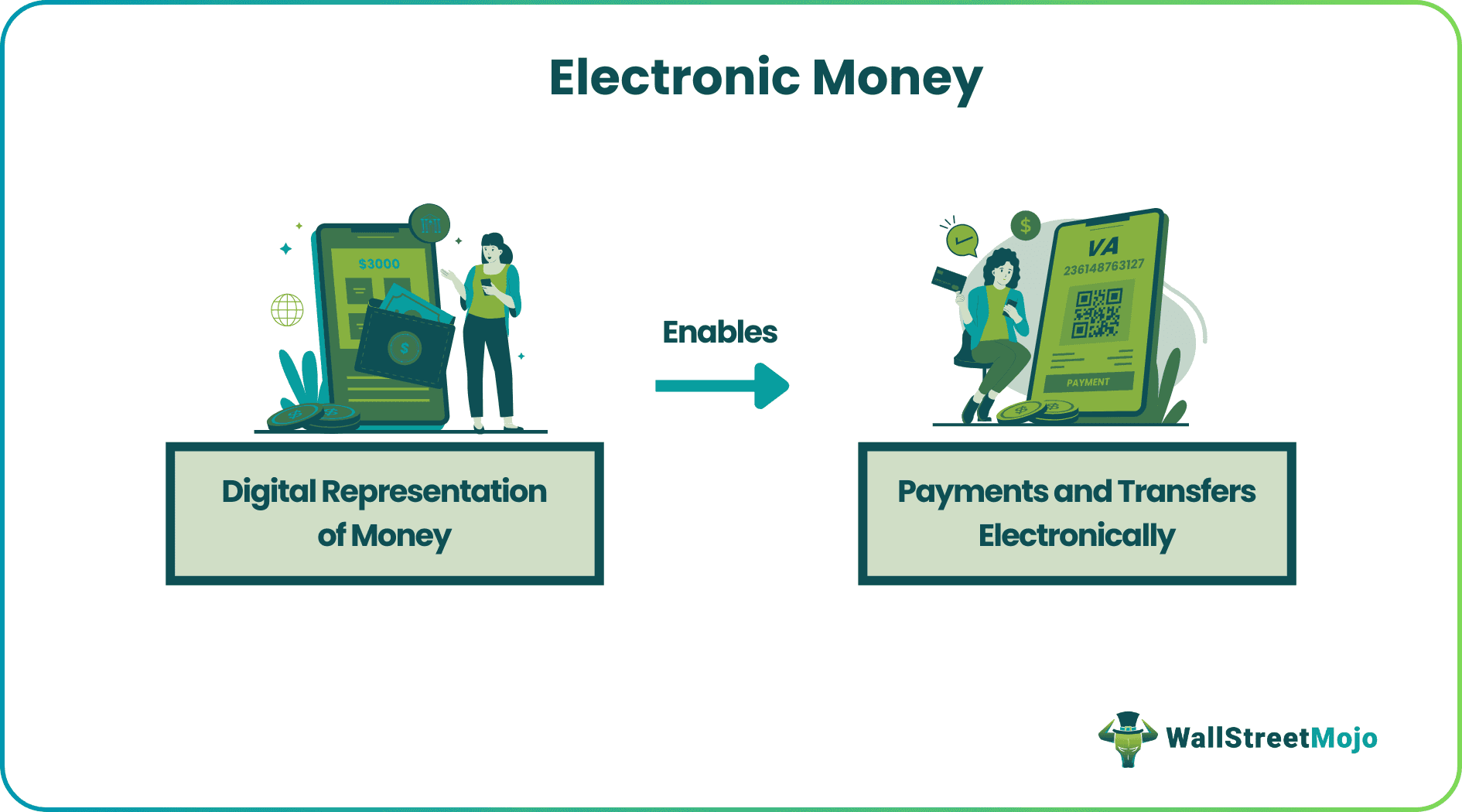 Electronic Money