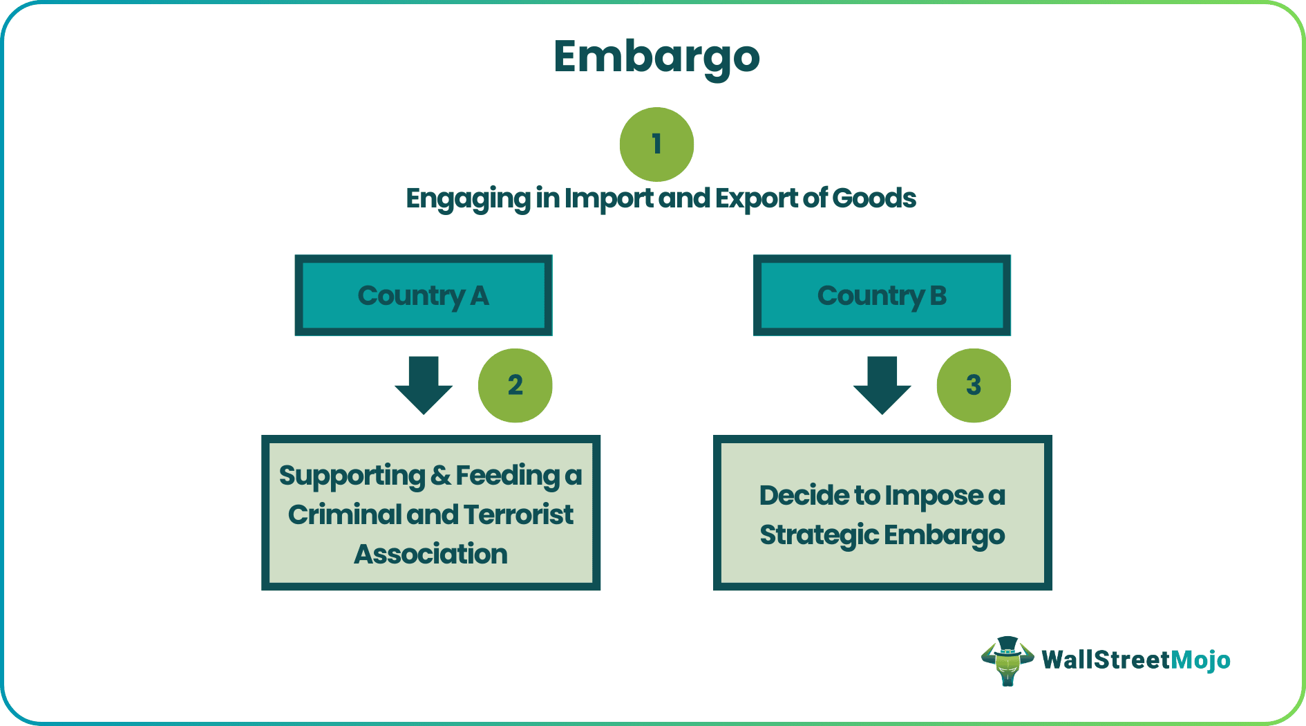 Embargo