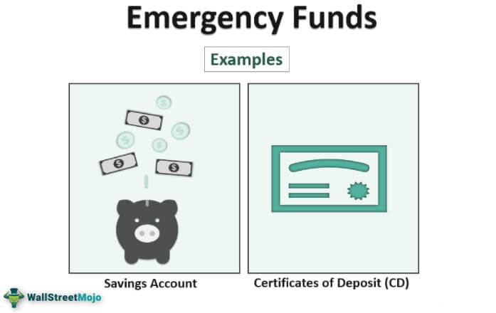 Emergency Fund