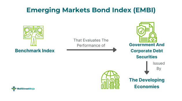 Emerging Markets Bond Index (EMBI)