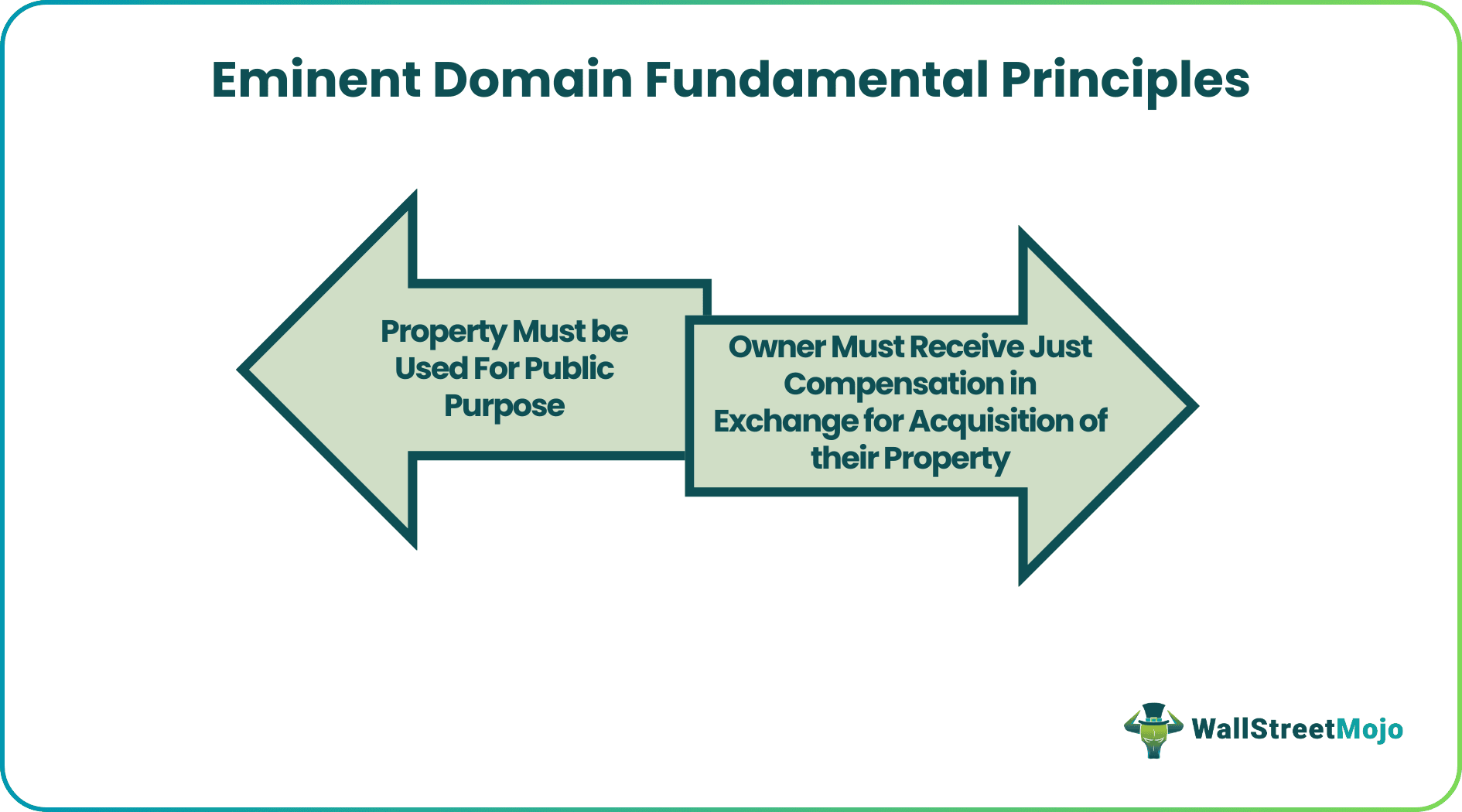 Eminent Domain