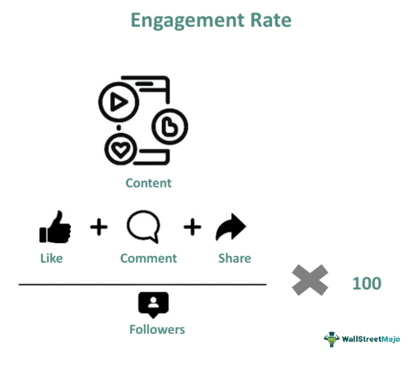 Engagement Rate